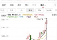 151吨黄金流出伦敦金库！黄金大迁徙，正被运往美国，发生了什么？