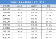 8家盈利2家亏损，银行系险企2024年业绩分化显著