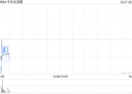 中石化冠德获CTI Capital Management Limited增持107万股 每股作价约4.27港元