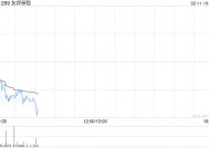 友邦保险2月10日斥资3.45亿港元回购652.98万股