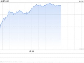 午盘：美股走高科技股领涨 纳指上涨近300点
