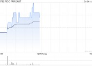 PICO FAR EAS发布年度业绩 股东应占溢利3.58亿港元同比增长56.77%