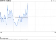 午评：创指半日涨0.74% 元件板块早盘强势