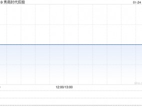 秀商时代控股接获联交所额外复牌指引 继续停牌