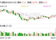 天通股份：公司已经掌握了铌酸锂晶体材料制备的关键核心技术