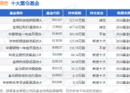 1月21日长盈精密涨5.55%，金鹰科技创新股票A基金重仓该股