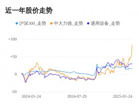 中大力德01月24日大涨，股价创历史新高