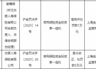 交银人寿因使用保险资金投资单一信托被罚5万元