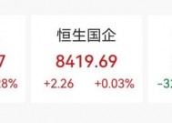 尾盘拉升！大涨超8%