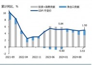 债市调整压力有限