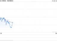 机构长期看涨黄金 称黄金将保护投资者财富