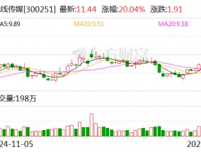 《哪吒2》票房突破50亿元 总票房预测超87亿元！光线传媒回应来了