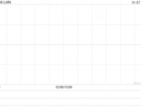 LHN将于5月30日派发特别股息每股0.01新加坡元