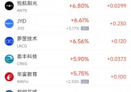 周五热门中概股普遍下跌 阿里巴巴跌3.81%，拼多多跌3.02%