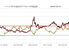 大咖研习社|国泰基金徐治彪：2025年成长投资机遇与展望