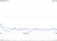 快手-W1月22日斥资3959.3万港元回购98万股