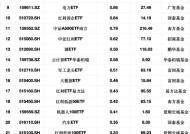 最受青睐ETF：2月19日华泰柏瑞沪深300ETF获净申购9.78亿元，沪深300ETF易方达获净申购3.34亿元