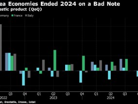 欧元区经济未能实现增长 政治因素拖累大型经济体