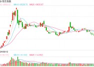 快讯：恒指高开0.52% 科指涨0.74%中资券商股集体高开