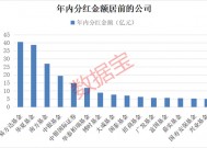 债基豪爽分红“留客”！62只基金产品年内分红均超亿元