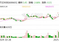 高端产品产能大幅提升 方正科技2024年净利同比预增62.87%—103.59%