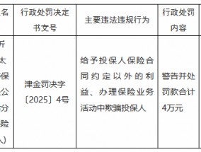 太平人寿天津分公司一保险代理人被罚：给予投保人保险合同约定以外的利益、办理保险业务活动中欺骗投保人