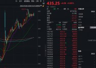 注意！不操作，最高或亏近50%