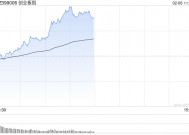 午评：创指半日涨超2% 人形机器人概念掀涨停潮