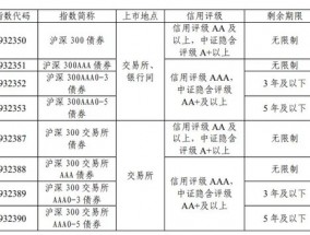 债券指数上新！明日发布