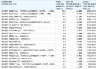 多公司提示可能被实施退市风险警示，ST板块承压