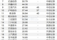 2月5日28股被评买入评级！沪电股份上涨空间超50%