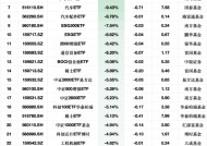 最不受欢迎ETF：2月20日鹏华1000ETF增强净流出额占比21.73%，银华影视ETF占比17.34%（附名单）