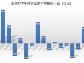 持基过节！股票ETF上周五吸金70亿元