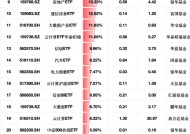 最受青睐ETF：2月18日广发储能电池50ETF净流入额占比增24.24%，华夏房地产ETF净流入额占比增18.47%