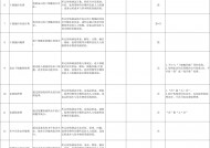 国家医保局印发《血液系统类医疗服务价格项目立项指南（试行）》