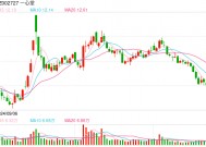 一心堂恐创上市以来最差业绩 应避免落入“失速扩张”陷阱