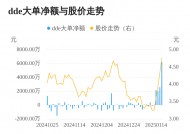 国旅联合主力资金持续净流入，3日共净流入1.08亿元