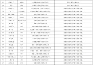 国家网信办依法集中查处一批侵害个人信息权益的违法违规App 涉及“安逸花”等82个应用