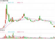 融创中国：获中信金融资产支持，已支付的16.35亿元用于清偿本金，违约金全部减免