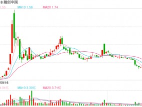 融创中国：获中信金融资产支持，已支付的16.35亿元用于清偿本金，违约金全部减免