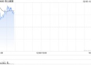 智云健康高开近15% 公司通过接入DeepSeek提升智云大脑