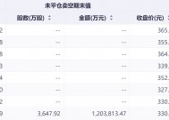 政策托底淡季车市韧性显现 港股新能源车企空头压力缓解