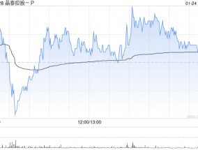 晶泰控股-P完成配售2.64亿股 净筹约11.25亿港元