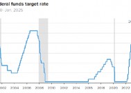 一文读懂|美联储新年首秀 按兵不动 票委大换血 鲍威尔明确表态无需急于降息