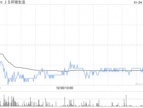 JS环球生活获董事长兼首席执行官王旭宁增持1.4亿股 每股作价1.59元