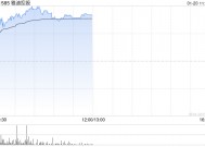 雅迪控股早盘涨近8% 公司预计8月底开售新产品