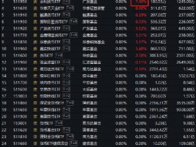 多只场内货币基金午后异动：国寿货币ETF惊现涨停