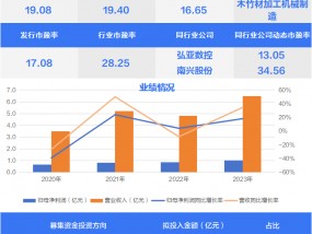 人造板生产装备龙头厂商、储能系统细分领域“小巨人”，两只新股今日上市