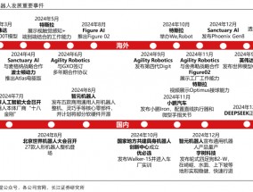 春晚人形机器人“扭秧歌”背后的量产元年 机构分析国内主机厂进展