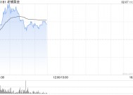 老铺黄金持续上涨逾7% 机构称公司品牌势能仍在持续增强